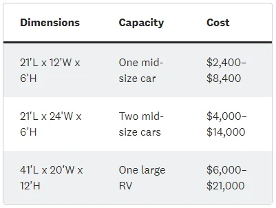 A sheet showing size of carports with associated cost and how many cars they can hold.
