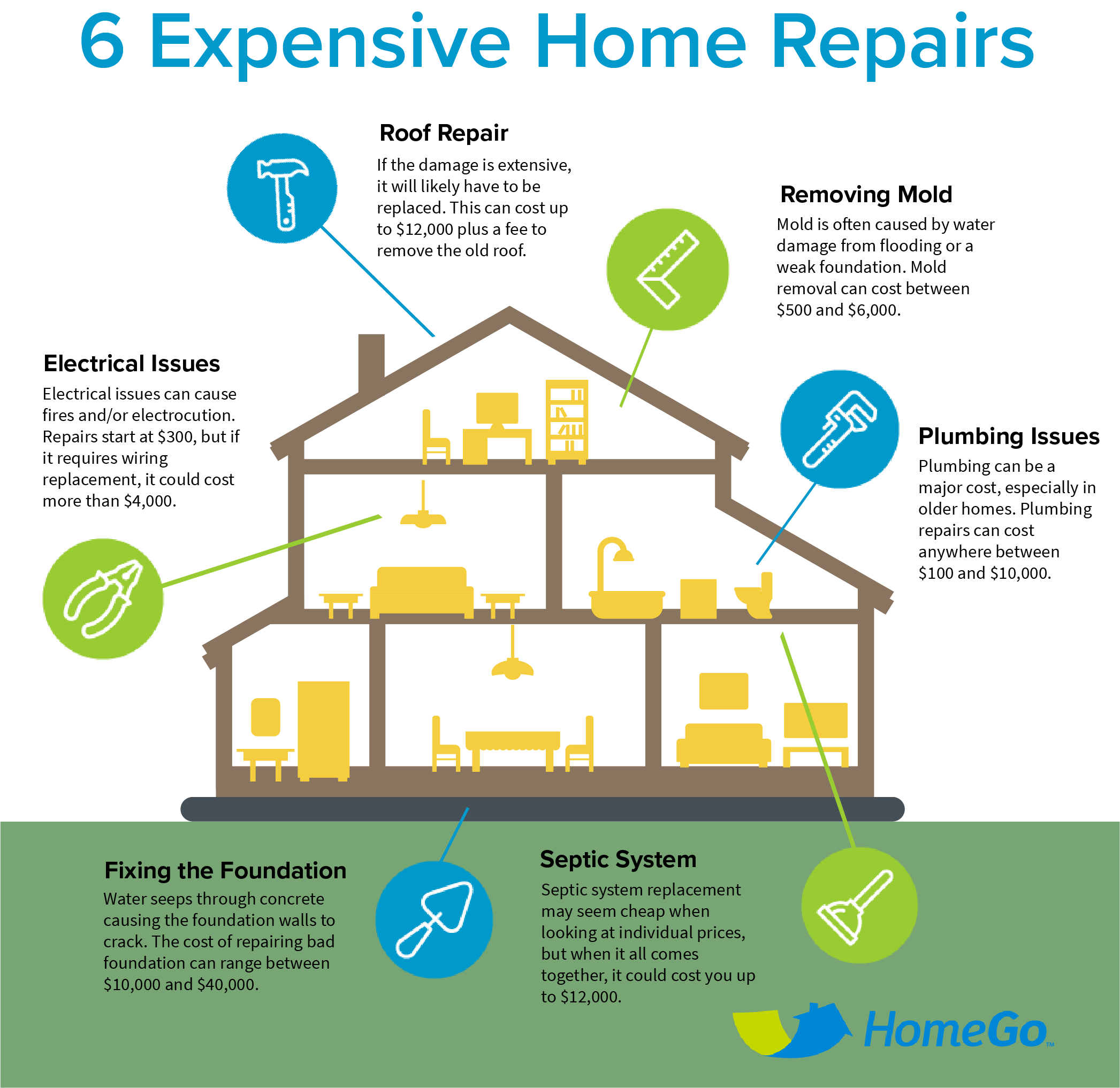 Home Services Finder