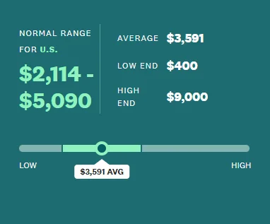 A chart depicting the average price range of car ports.